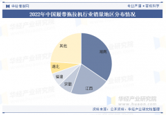 2025年中国履带式拖沓机行业销量环境、价钱走势
